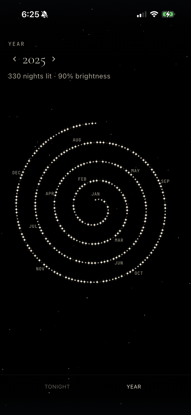 Year spiral showing a full year of habit consistency